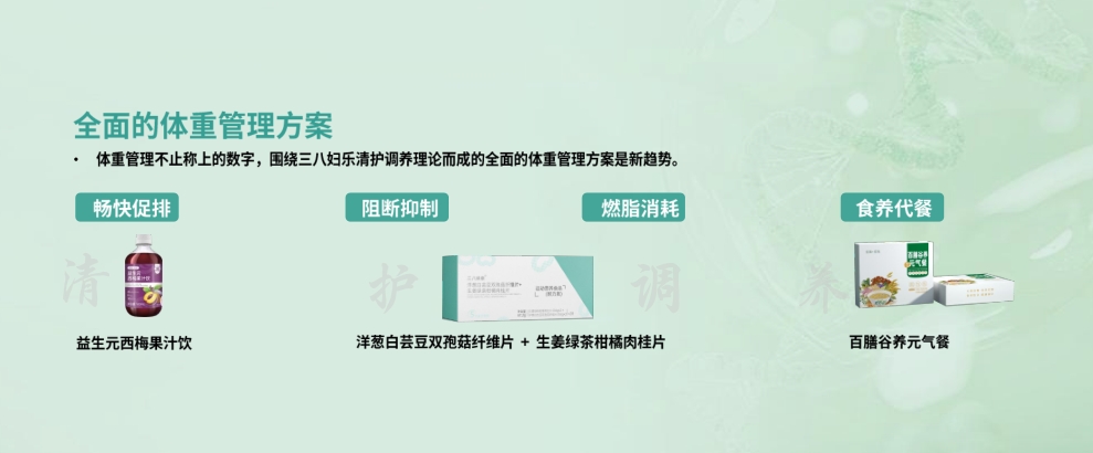 排、阻、燃、養(yǎng)！三八婦樂(lè)推出體重管理系列產(chǎn)品